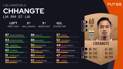 Lallianzuala Chhangte