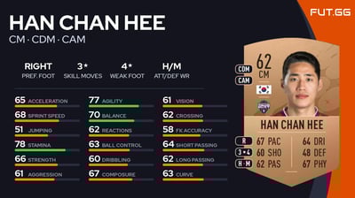 Han Chan Hee