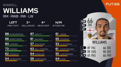 Randell Williams