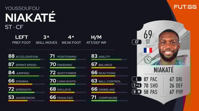 Youssoufou Niakaté