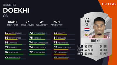 Danilho Doekhi