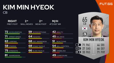 Kim Min Hyeok