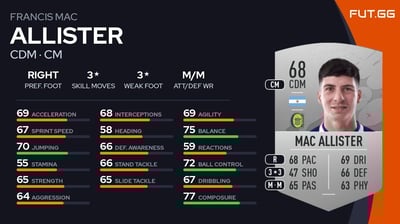 Francis Mac Allister