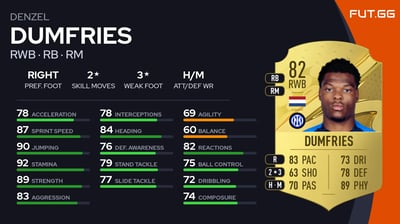 Denzel Dumfries