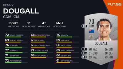 Kenny Dougall