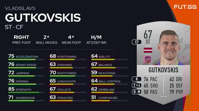 Vladislavs Gutkovskis