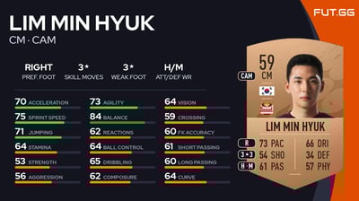 Lim Min Hyuk