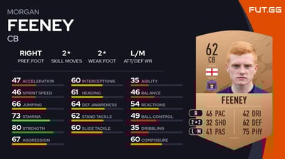 Morgan Feeney