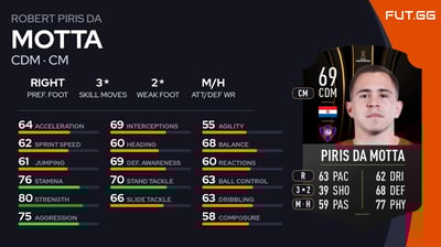 Robert Piris Da Motta