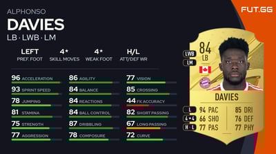 Alphonso Davies