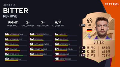 Joshua Bitter