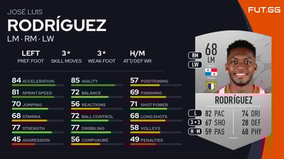 José Luis Rodríguez