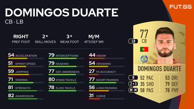Domingos Duarte