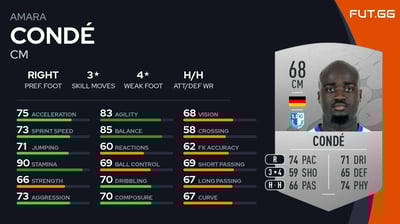Amara Condé