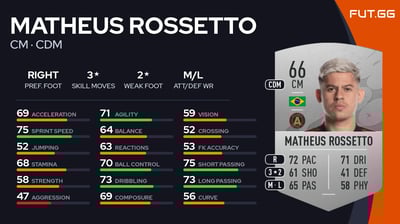 Matheus Rossetto