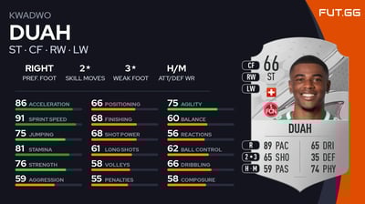 Kwadwo Duah