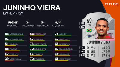 Juninho Vieira