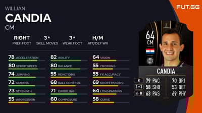 Willian Candia