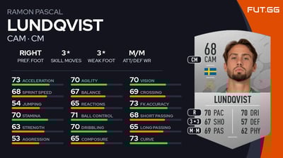 Ramon Pascal Lundqvist