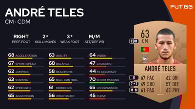 André Teles