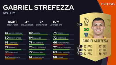 Gabriel Strefezza
