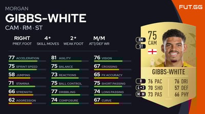 Morgan Gibbs-White