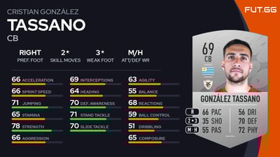 Cristian González Tassano