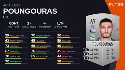 Achilleas Poungouras