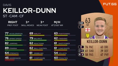 Davis Keillor-Dunn