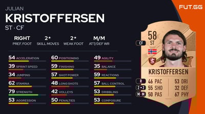 Julian Kristoffersen