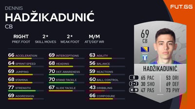 Dennis Hadžikadunić
