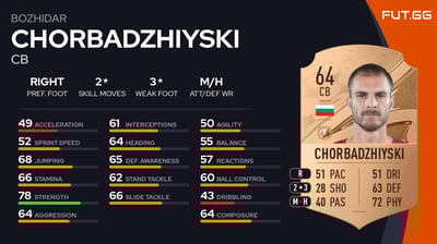 Bozhidar Chorbadzhiyski