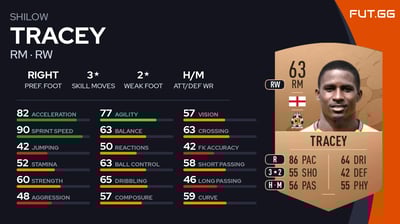 Shilow Tracey