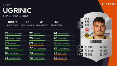 Filip Ugrinic
