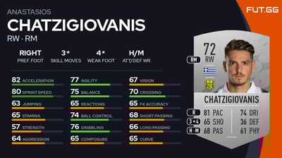 Anastasios Chatzigiovanis