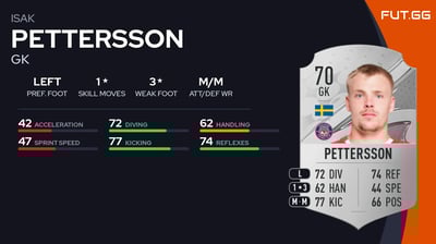 Isak Pettersson
