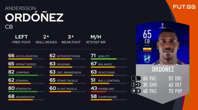 Andersson Ordóñez
