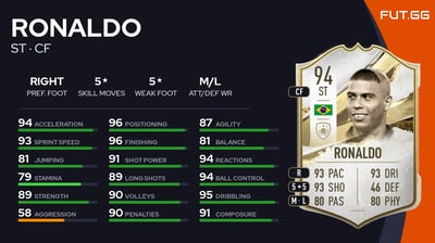 Ronaldo