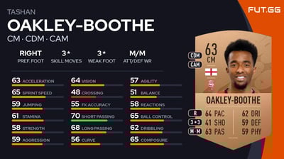 Tashan Oakley-Boothe