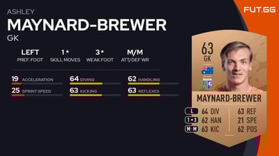 Ashley Maynard-Brewer