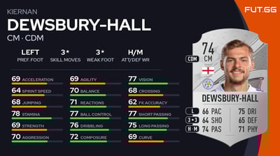 Kiernan Dewsbury-Hall