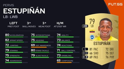 Pervis Estupiñán