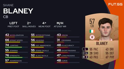 Shane Blaney