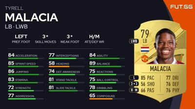 Tyrell Malacia