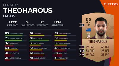 Christian Theoharous