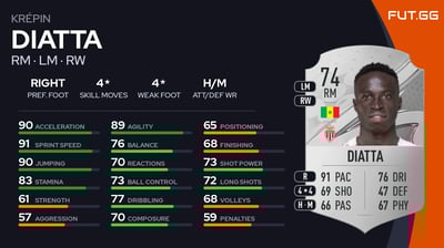 Krépin Diatta