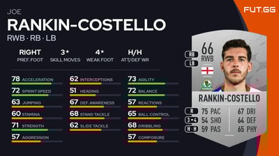 Joe Rankin-Costello