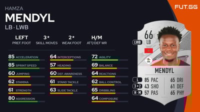 Hamza Mendyl