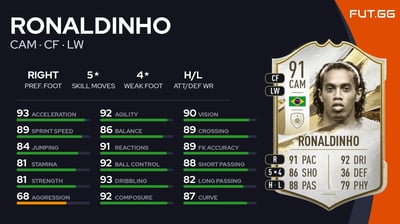 Ronaldinho