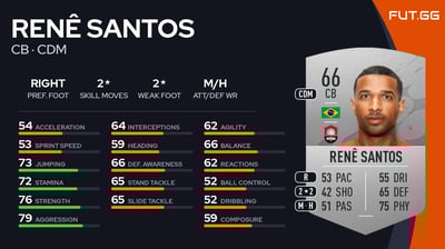 Renê Santos